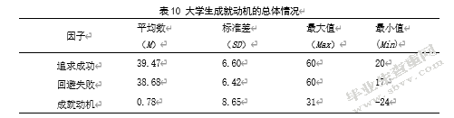 大学生人际关系、成就动机 与职业成熟度的相关研究