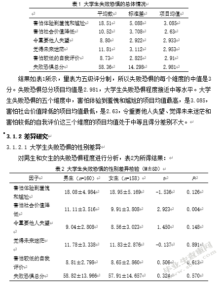 大学生失败恐惧与完美主义的相关研究
