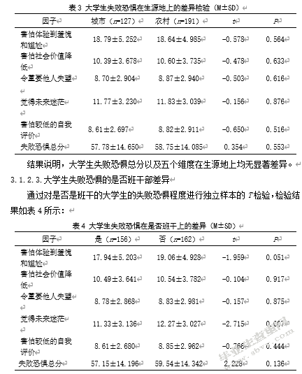 大学生失败恐惧与完美主义的相关研究