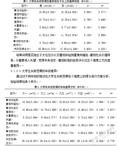 大学生失败恐惧与完美主义的相关研究