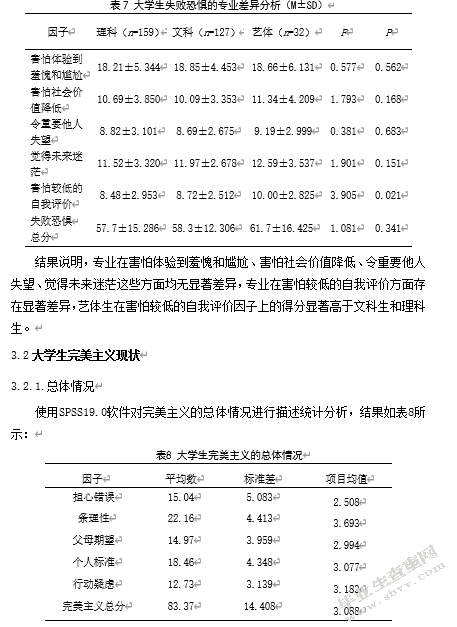 大学生失败恐惧与完美主义的相关研究