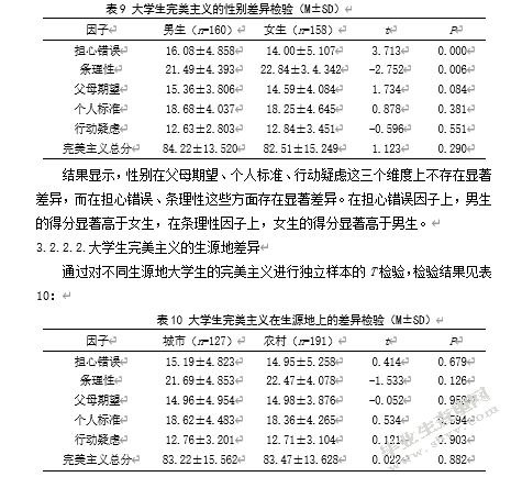 大学生失败恐惧与完美主义的相关研究