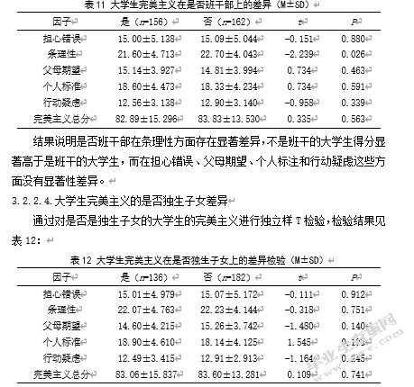 大学生失败恐惧与完美主义的相关研究