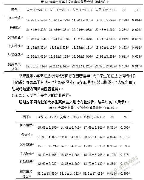 大学生失败恐惧与完美主义的相关研究