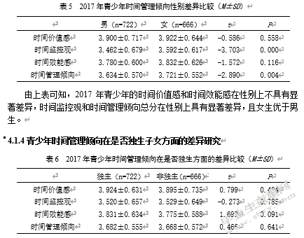 青少年时间管理倾向现状及发展趋势分析