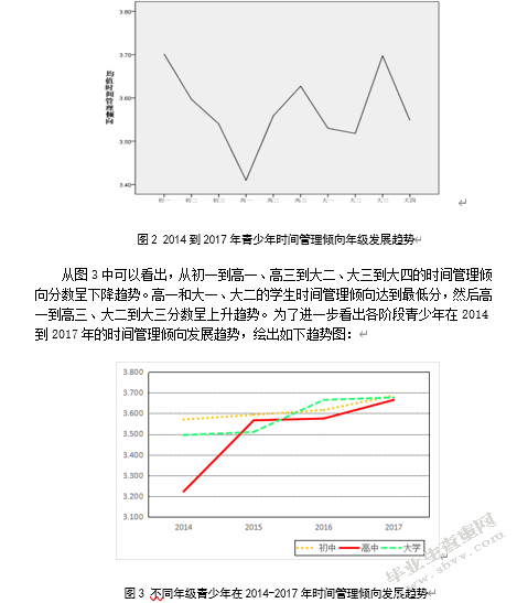 青少年时间管理倾向现状及发展趋势分析