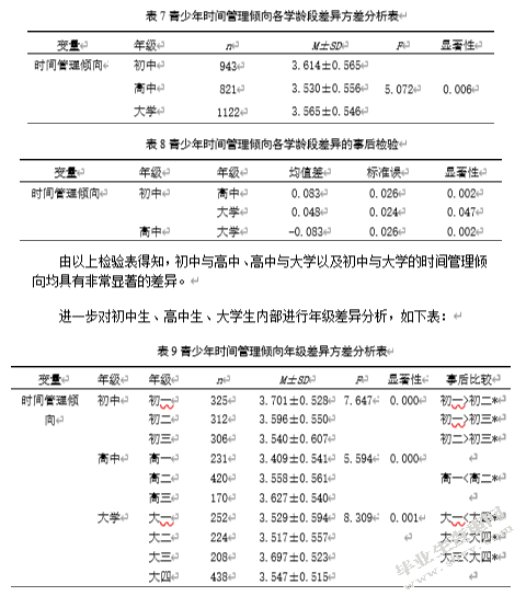 青少年时间管理倾向现状及发展趋势分析
