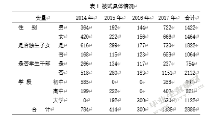 青少年时间管理倾向现状及发展趋势分析