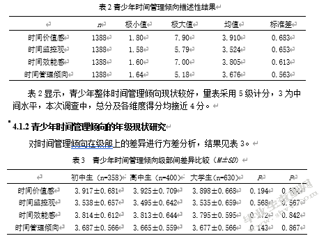 青少年时间管理倾向现状及发展趋势分析