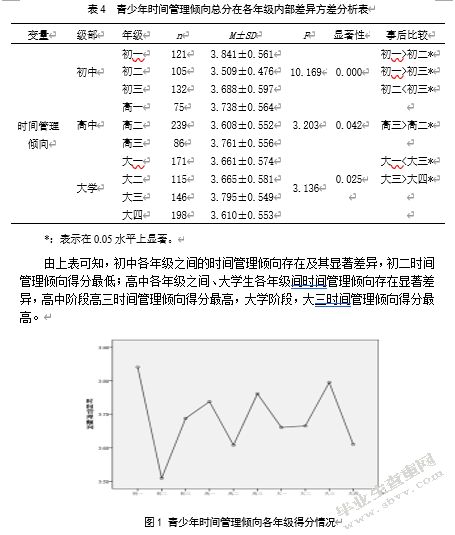 青少年时间管理倾向现状及发展趋势分析