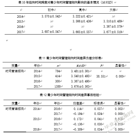 青少年时间管理倾向现状及发展趋势分析