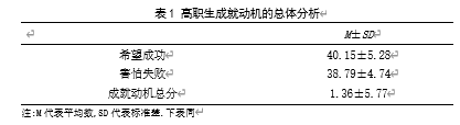 高职生成就动机、应对方式 与学习倦怠的相关研究