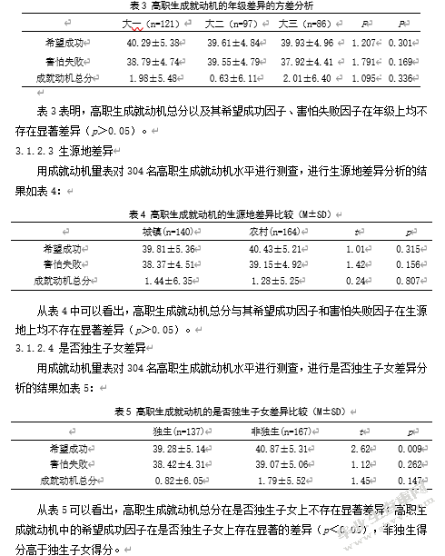 高职生成就动机、应对方式 与学习倦怠的相关研究