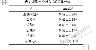 高职生成就动机、应对方式 与学习倦怠的相关研究