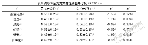 高职生成就动机、应对方式 与学习倦怠的相关研究