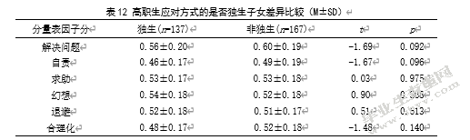 高职生成就动机、应对方式 与学习倦怠的相关研究