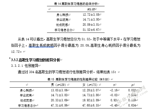 高职生成就动机、应对方式 与学习倦怠的相关研究