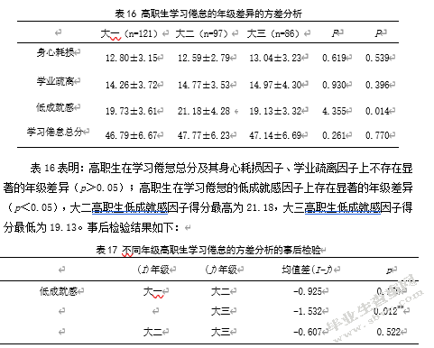 高职生成就动机、应对方式 与学习倦怠的相关研究