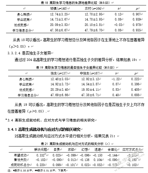 高职生成就动机、应对方式 与学习倦怠的相关研究