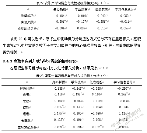 高职生成就动机、应对方式 与学习倦怠的相关研究