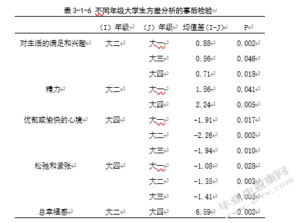 大学生人格与主观幸福感的相关研究――社会支持的中介效应
