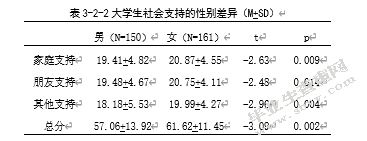 大学生人格与主观幸福感的相关研究――社会支持的中介效应