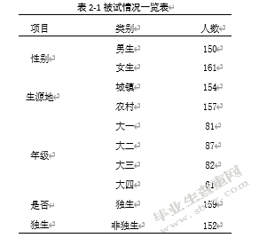 大学生人格与主观幸福感的相关研究――社会支持的中介效应