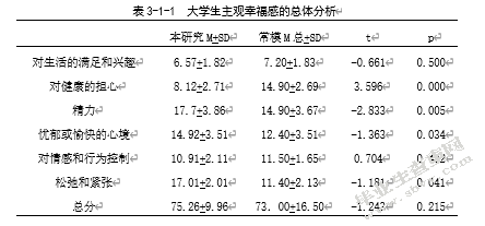 大学生人格与主观幸福感的相关研究――社会支持的中介效应