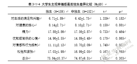 大学生人格与主观幸福感的相关研究――社会支持的中介效应
