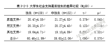 大学生人格与主观幸福感的相关研究――社会支持的中介效应