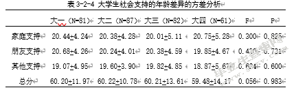大学生人格与主观幸福感的相关研究――社会支持的中介效应