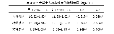 大学生人格与主观幸福感的相关研究――社会支持的中介效应