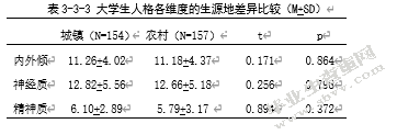 大学生人格与主观幸福感的相关研究――社会支持的中介效应
