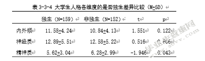 大学生人格与主观幸福感的相关研究――社会支持的中介效应