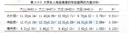 大学生人格与主观幸福感的相关研究――社会支持的中介效应