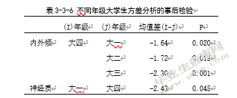 大学生人格与主观幸福感的相关研究――社会支持的中介效应