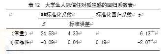 大学生父母教养方式与人际信任对孤独感的影响