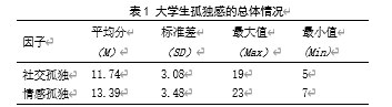 大学生父母教养方式与人际信任对孤独感的影响