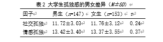 大学生父母教养方式与人际信任对孤独感的影响