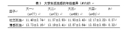 大学生父母教养方式与人际信任对孤独感的影响