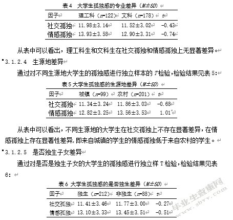 大学生父母教养方式与人际信任对孤独感的影响