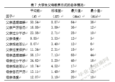 大学生父母教养方式与人际信任对孤独感的影响