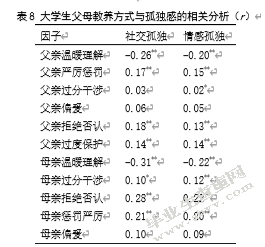 大学生父母教养方式与人际信任对孤独感的影响