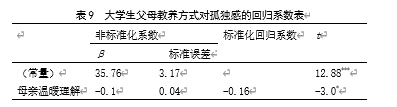 大学生父母教养方式与人际信任对孤独感的影响