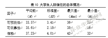 大学生父母教养方式与人际信任对孤独感的影响