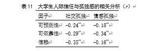 大学生父母教养方式与人际信任对孤独感的影响