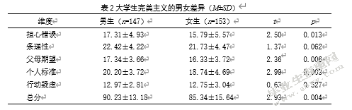大学生完美主义、父母教养方式 与学业拖延的关系研究