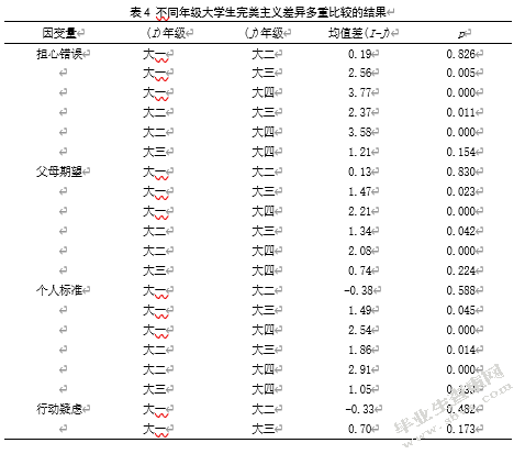 大学生完美主义、父母教养方式 与学业拖延的关系研究