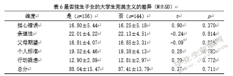 大学生完美主义、父母教养方式 与学业拖延的关系研究