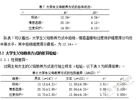 大学生完美主义、父母教养方式 与学业拖延的关系研究